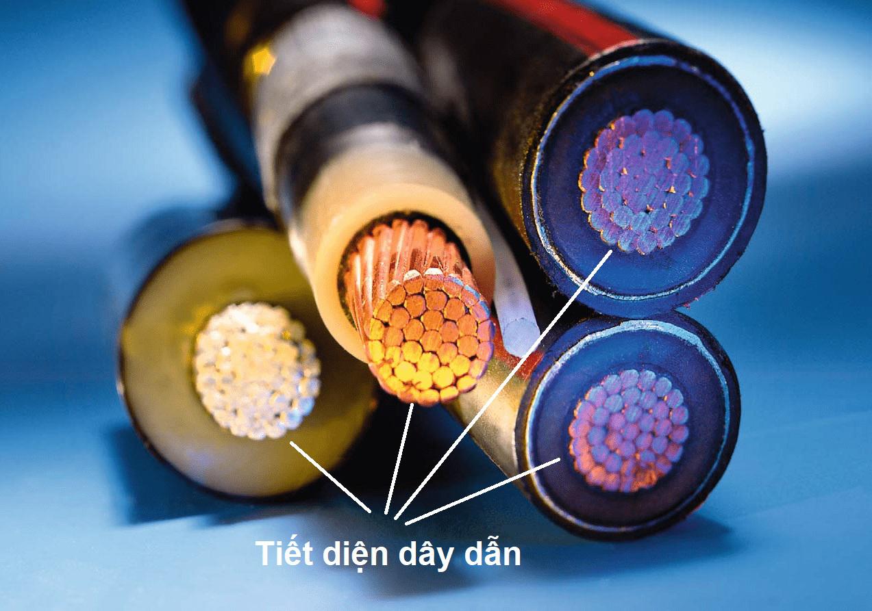tiet-dien-day-dan-dien